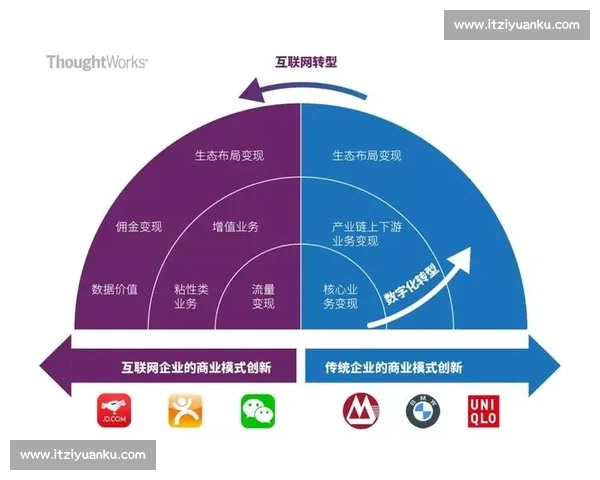以电竞赛事盈利模式为核心的商业生态构建与发展路径研究分析策略
