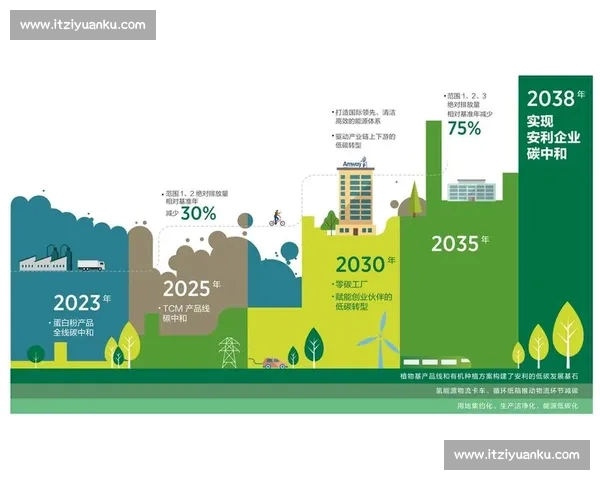 天然草本生态理念打造绿色健康生活方式的全新探索与实践