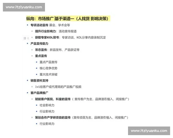 数字化时代企业品牌增长的创新市场营销策略与实践探索