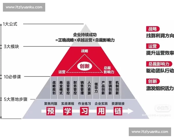 聚焦短期目标,高效规划行动实现快速成果 聚焦短期目标,高效规划行动实现快速成果