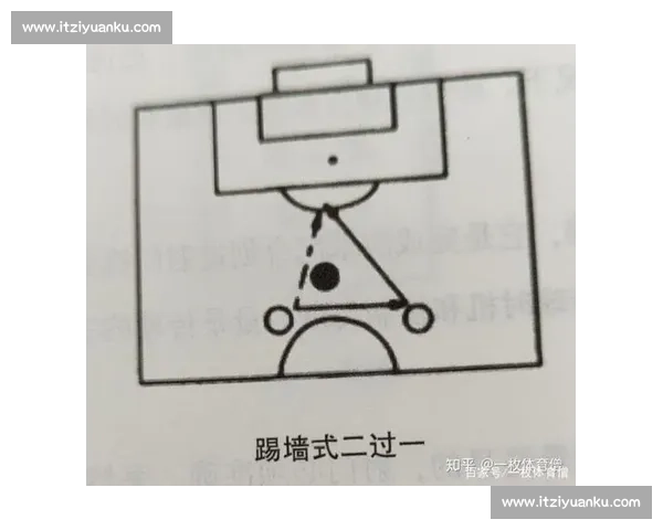 高空球争夺战术分析及球员位置配合研究